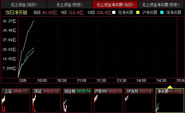 QQ截图20211209095701.png QQ截图20211209095701.png