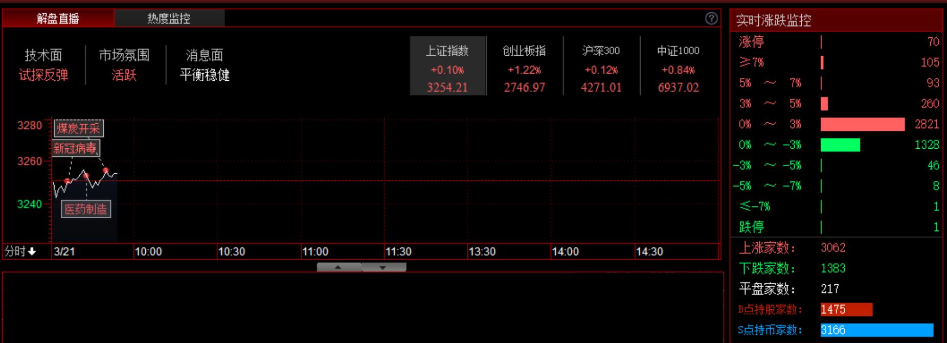 QQ浏览器截图20220321095316.png QQ浏览器截图20220321095316.png